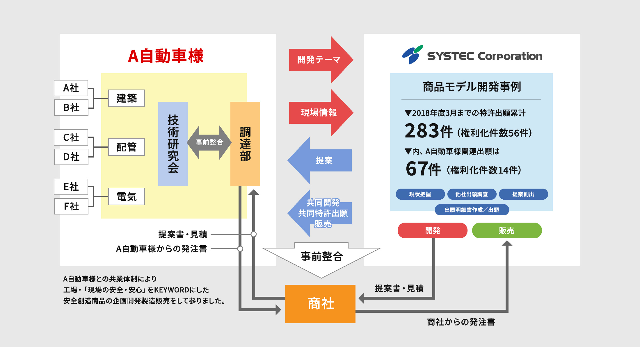 共同特許出願・共同開発
