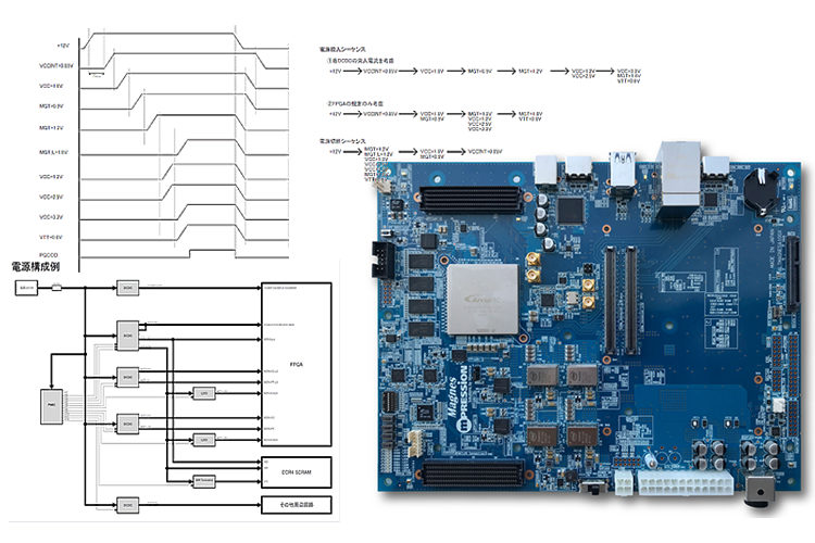 FPGAボードの『電源設計ノウハウ』有ります