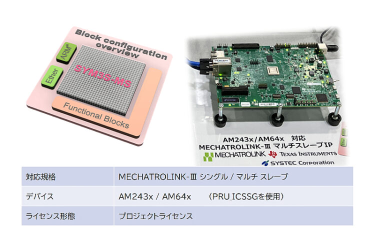 MECHATROLINK-Ⅲ MultiSlave IP 認証完了しました！